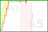 shanaqui/hedgewitchoffoxhall's progress graph