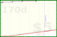 b/duo-russkie's progress graph