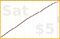 d/freshnest's progress graph