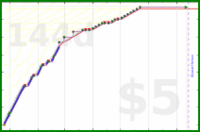 changyan/securitynews's progress graph