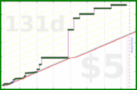 aad/friendio's progress graph