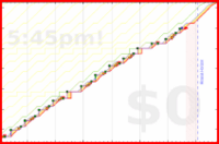 mbork/productivity's progress graph
