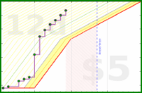 brennanbrown/french's progress graph