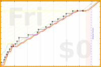 pjh/outreach's progress graph