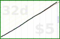 shanaqui/check-in-amy's progress graph