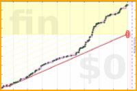 yebyenw/arabiya's progress graph
