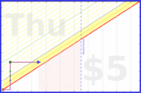 wswld/approaches's progress graph