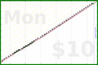 narthur/cpap-replace's progress graph