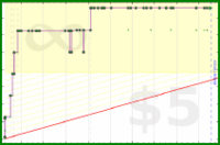 d/wri's progress graph