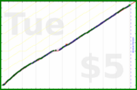 anirudh0102/core's progress graph