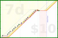 brittany1243/exercise's progress graph