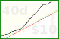 scarabaea/work_and_study's progress graph