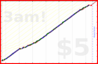 hazelross/floss's progress graph