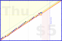 mbork/shaving's progress graph