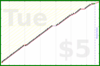 utf9k/bookmarks's progress graph