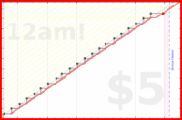 alephnull/intend_weekly's progress graph