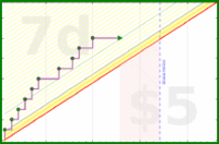 dehowell/strength-freq's progress graph