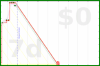 oulfis/total-debt's progress graph