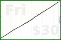 meta/zombiequeen's progress graph