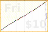 meta/wvi's progress graph