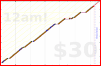 exclamation_mark/plank's progress graph