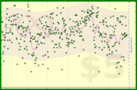 vikraman/productivity_pulse2's progress graph