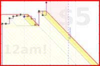 akalagher/gmail's progress graph