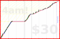 phthalate/faves-rewatch's progress graph