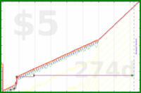 b/meta-pto's progress graph