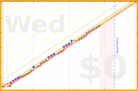 giovanni/sq10's progress graph