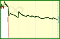 meta/ma's progress graph