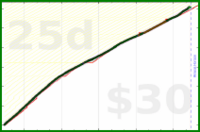 anirudh0102/expendedcalories's progress graph