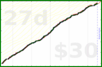 claudine/read_nfic-minutes's progress graph