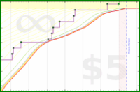pjh/tubthump's progress graph