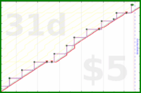 pjh/mum's progress graph