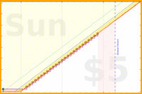 rubygagotoku/dailylatin's progress graph