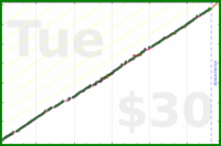 meta/zombiequeen's progress graph