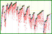 scarabaea/meta_days_ahead's progress graph