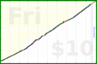utf9k/walks's progress graph