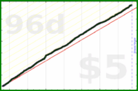 d/garminsteps's progress graph