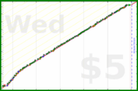dehowell/squats's progress graph