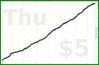mad/read's progress graph
