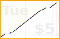 byorgey/bathroom-no-phone's progress graph