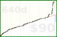 d/beebrain's progress graph