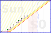 cthulhucultist/august26painting's progress graph