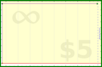 adamwolf/test-infinity's progress graph