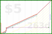 b/meta-pto's progress graph
