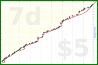 dprianti3/albumfriends's progress graph