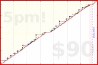 meta/infra's progress graph