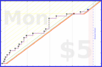 shanaqui/2026backlog's progress graph